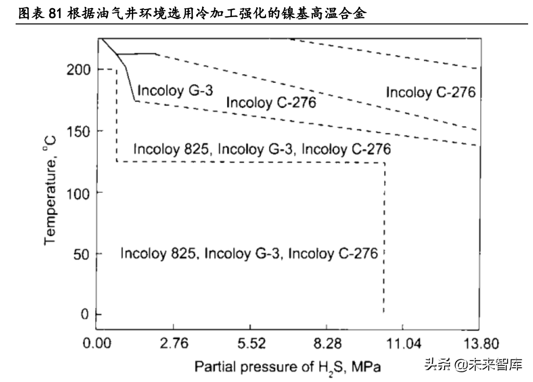 大连机车研究所招聘（高温合金行业深度研究报告）