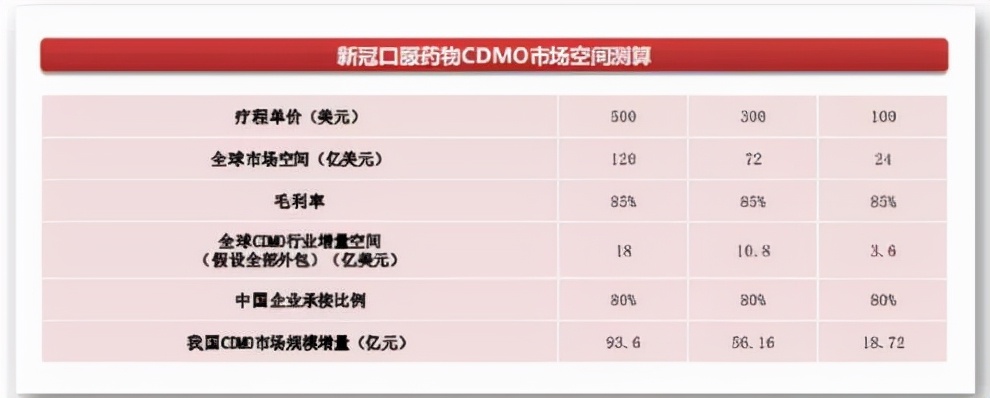 首个国产新冠特效药获批，未来抗疫药物中医药会否被边缘化？