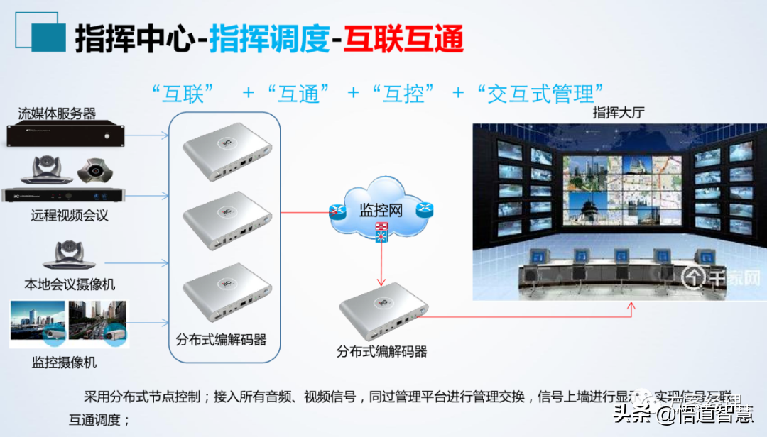 应急指挥中心系统集成方案(ppt)