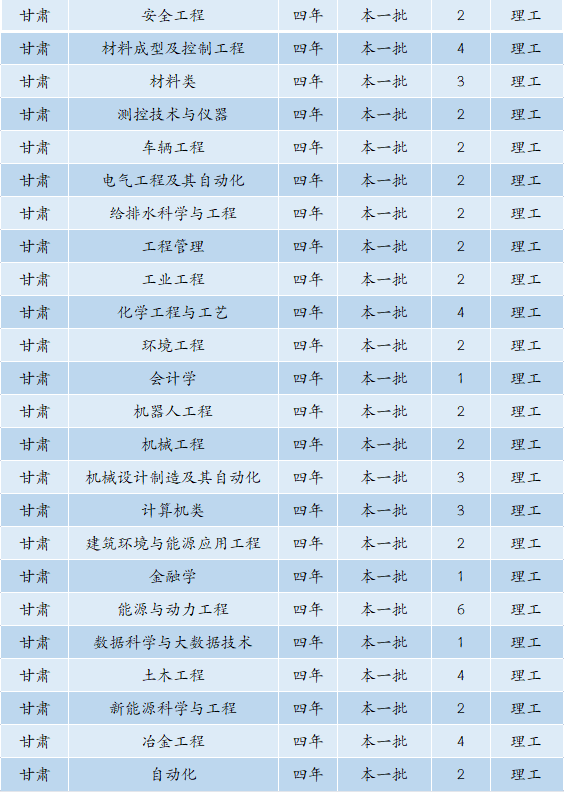6480人！安徽工业大学2022年本科招生计划正式发布
