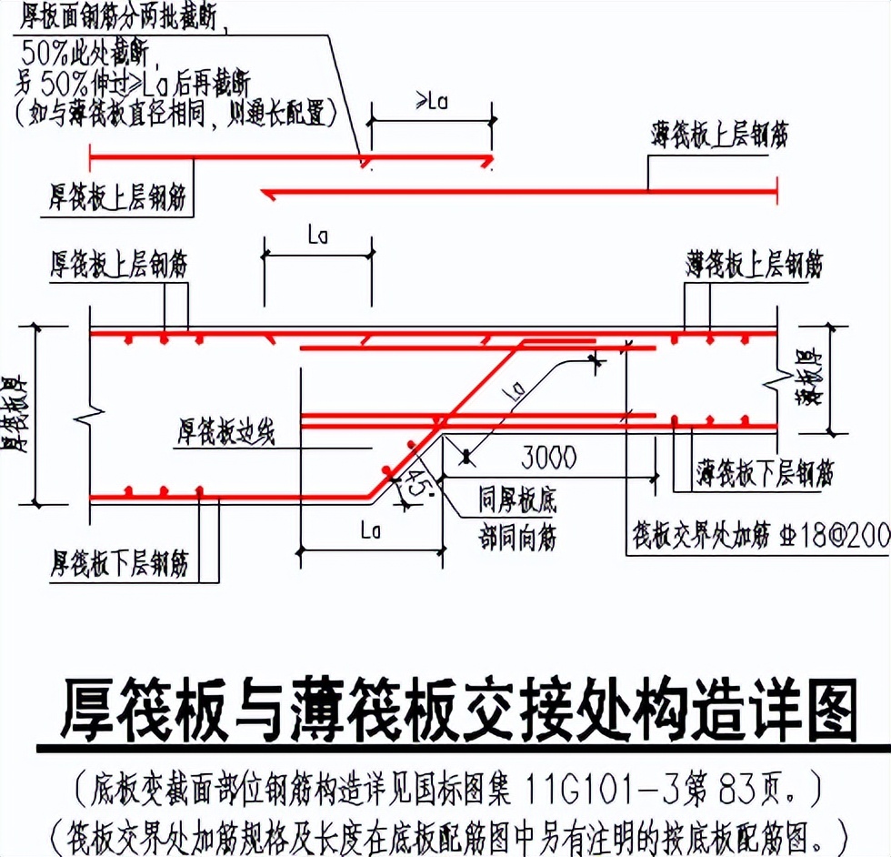 地下车库优化设计指引