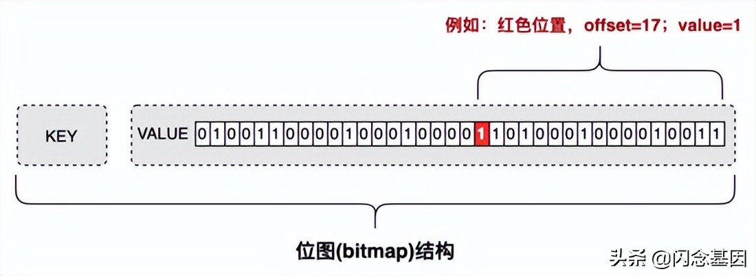 京东APP百亿级的车与商品关系数据检索实践
