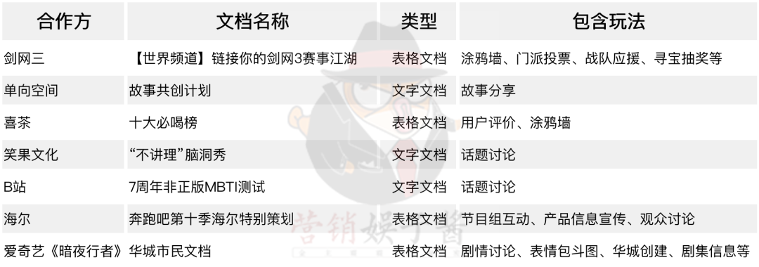 金山文档什么时候能追剧、打游戏、看脱口秀了？