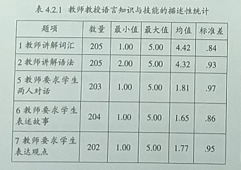 高考英语测试对高中生英语学习反拨作用的实证研究