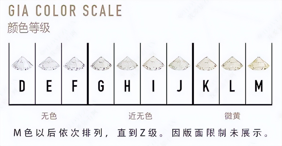 钻石颜色等级color