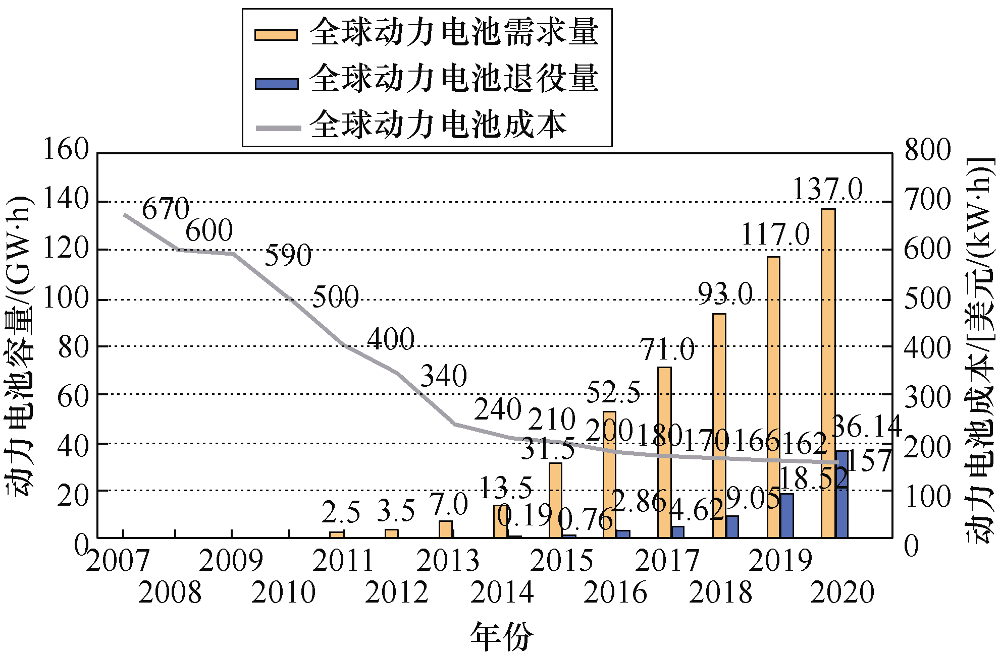 行业深度研究：退役动力电池的应用潜力分析
