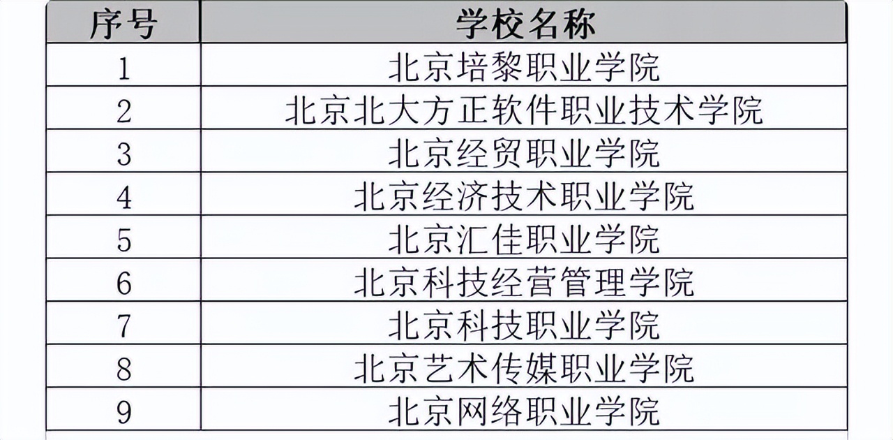 注意了，北京一下子注销了6所学校，并不是“野鸡大学”