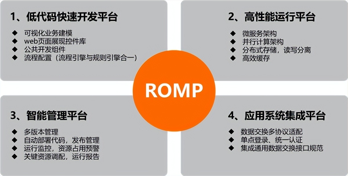 融和科技重磅发布数智技术平台ROMP6.0