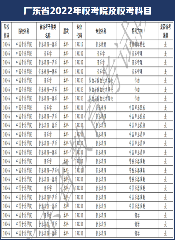 西安美术学院和南艺取消校考！广东省2022年艺术类校考108所