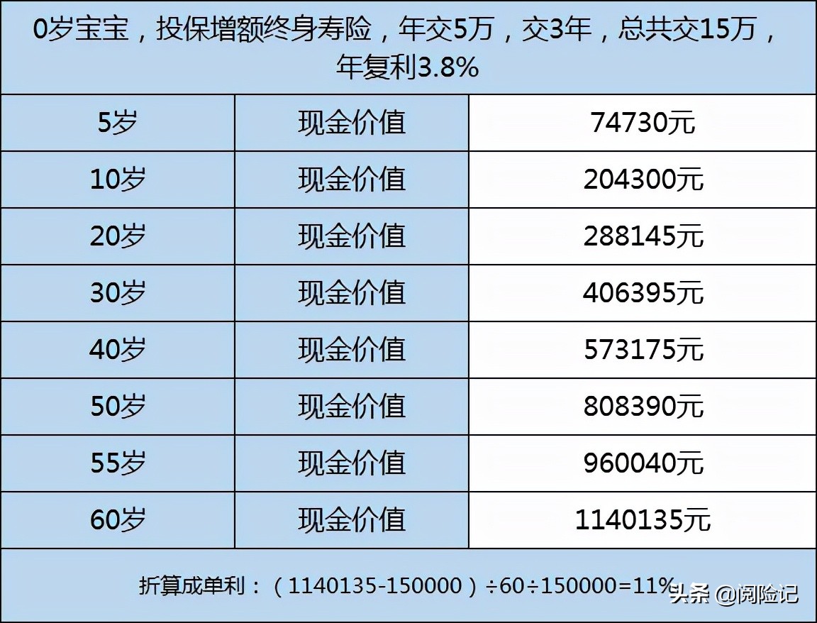 买养老保险的最佳年龄是多少？算一算五大险种最佳投保年龄和待遇