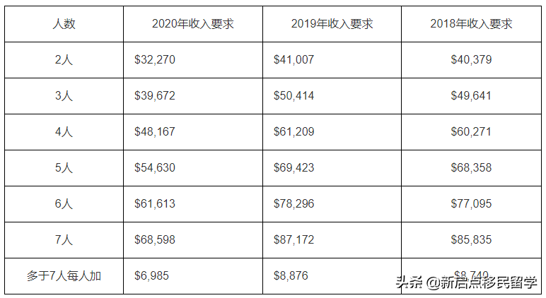 移民加拿大后，怎样团聚父母呢？