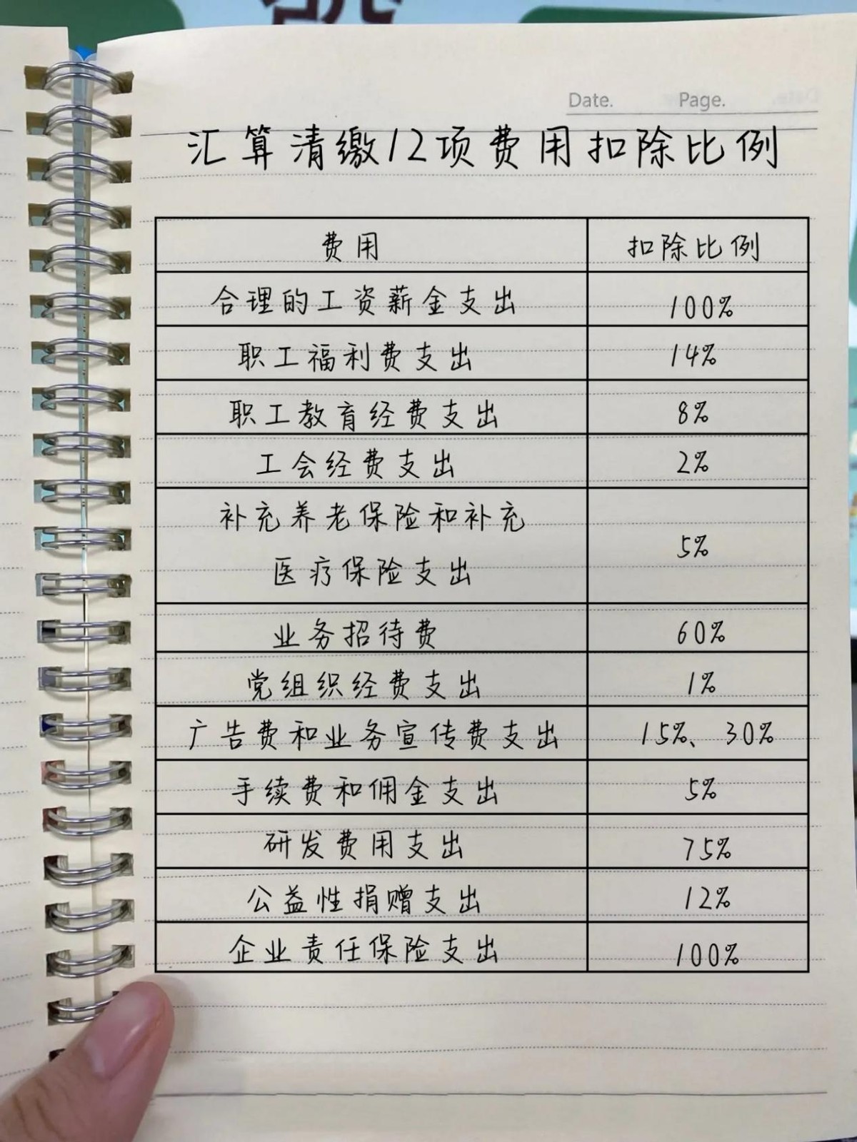 学会计4年，在现实面前处处碰壁！终于明白当会计想出头靠这几点