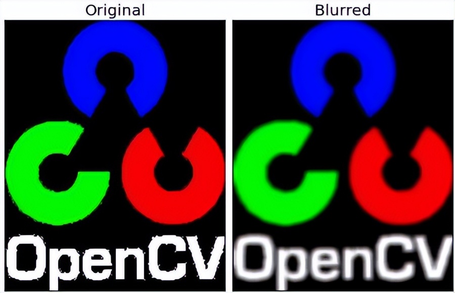OpenCV-Python教程上篇
