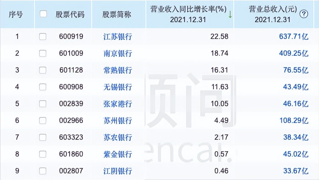 股价破净，营收、净息差倒数，无锡银行坐拥区域优势却拖后脚