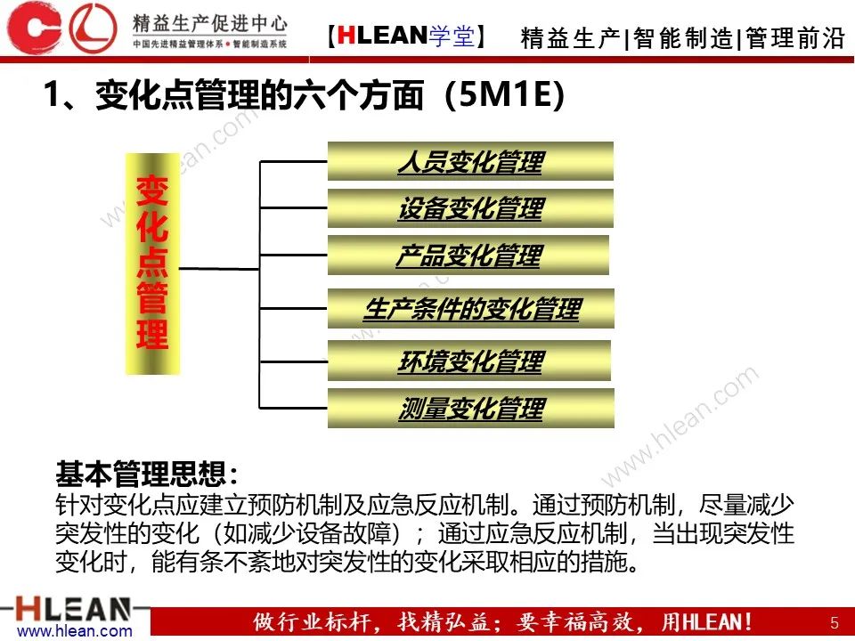 「精益學堂」5M1E變化點管理—阻止不良發生之活動