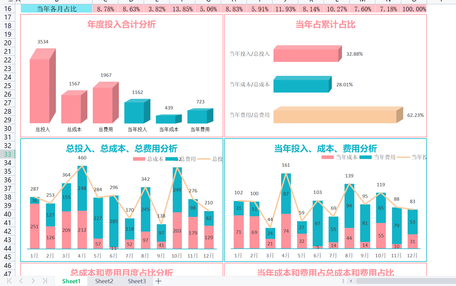 一向不说话的会计小李,默默编制的20张成本分析表模板,太实用了
