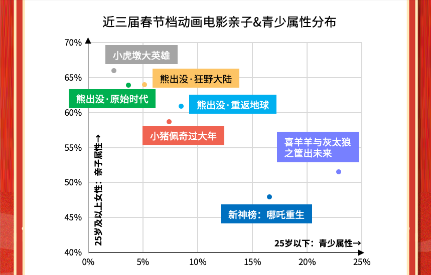 猫眼春节档数据：大盘报收60.35亿元，《长津湖之水门桥》问鼎