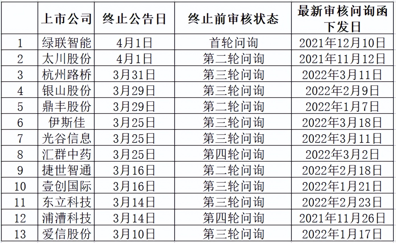 新华财经调查丨北交所IPO主动撤单激增,什么原因?后续企业如何“闯关”?
