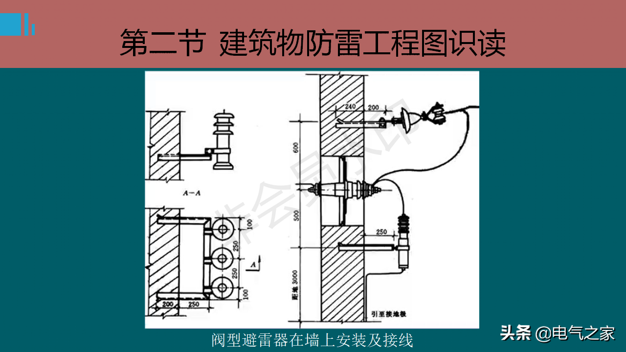 防雷接地系統基礎知識
