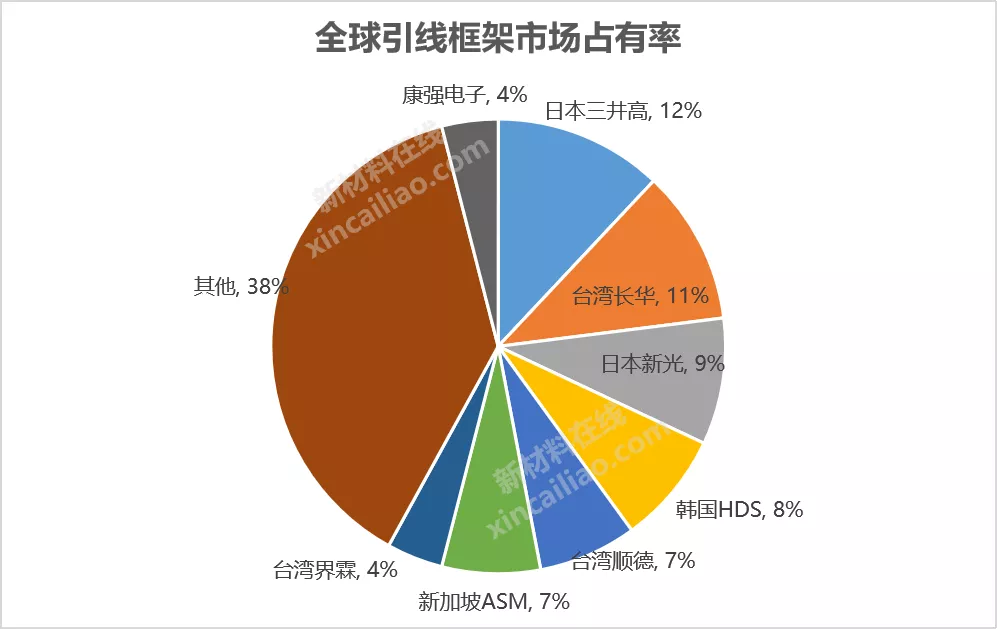 一文为你解析10大半导体关键材料的行业现状