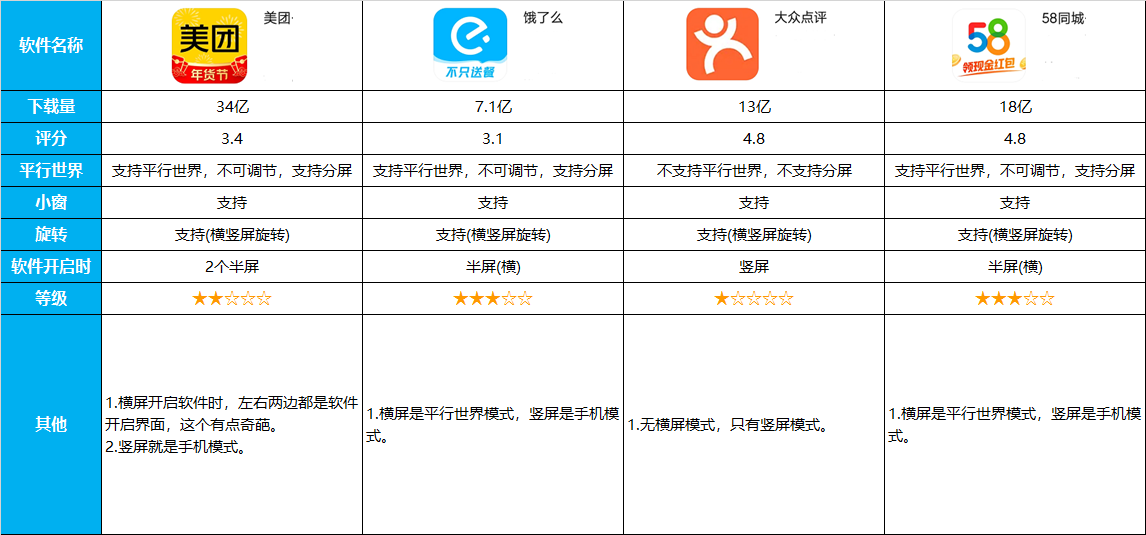 安装15类，近70款应用，告诉你小米平板5Pro上的应用适配真相