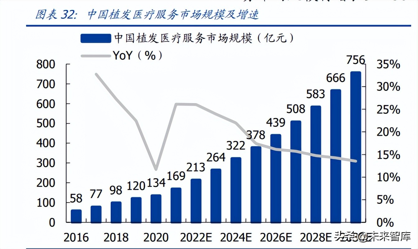 医美化妆品行业研究：聚焦疫后复苏，把握格局优化下龙头机遇