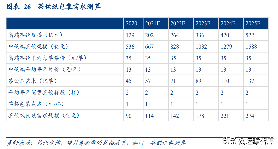 成都岸宝纸业集团招聘（卡位食品包装纸优质赛道）