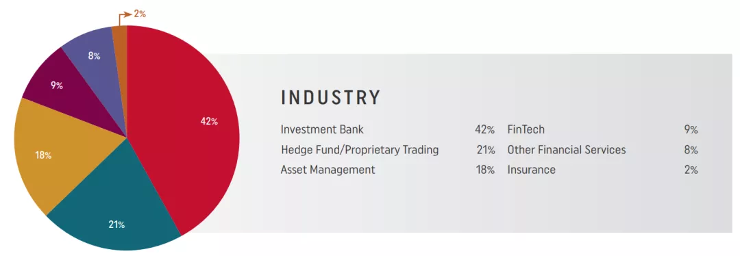 金融工程专业怎么样？排名、就业前景、申请难度分析