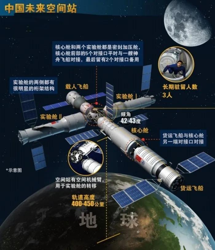 宇宙飞船～离我们不远了