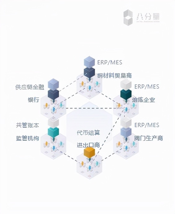 《八分量工业互联网 可信区块链的应用实践》BSN培训精华回顾