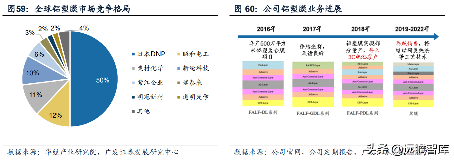 全球光伏胶膜王者，福斯特：盈利穿越周期，构筑新材料研发平台