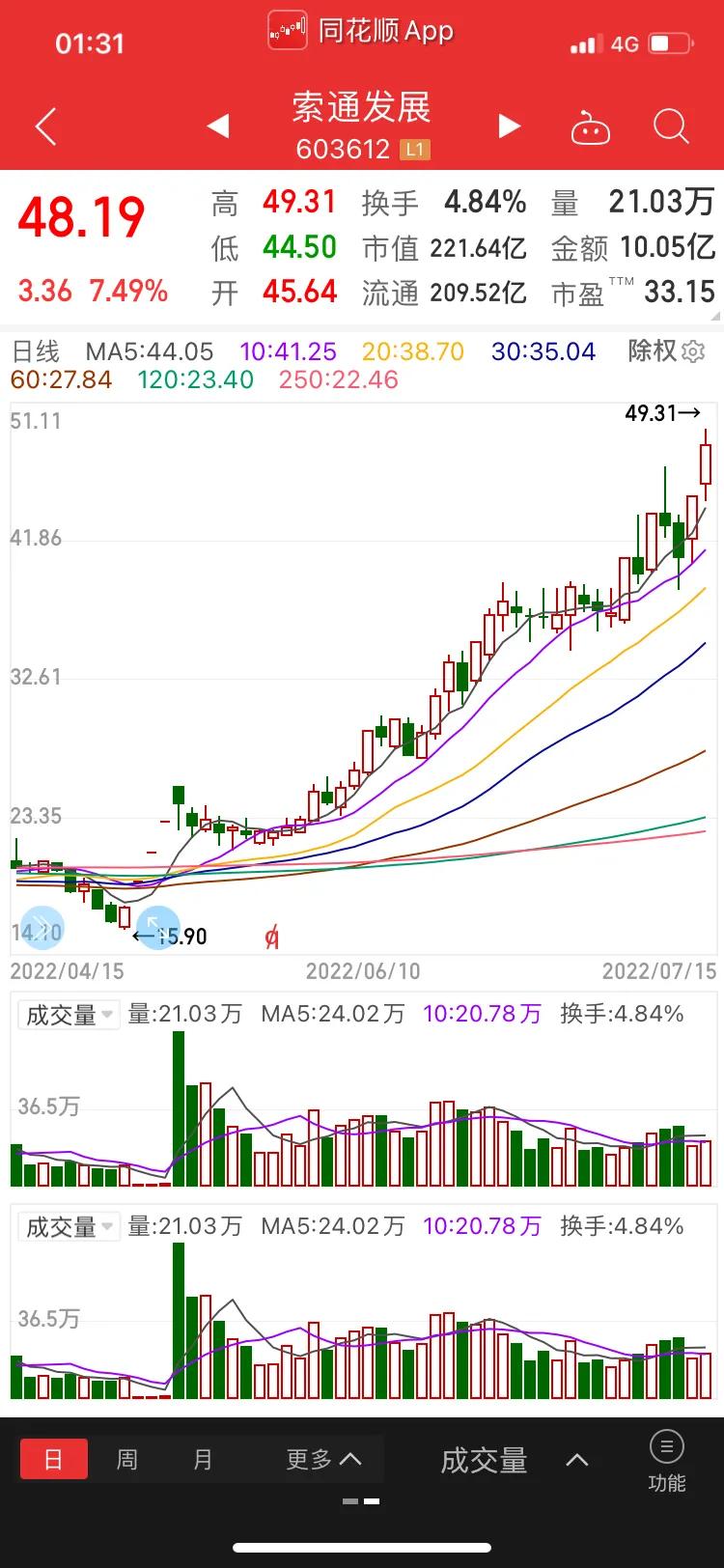 图形说股：祥鑫科技、金智科技、京山轻机等热门高标股的主力动向