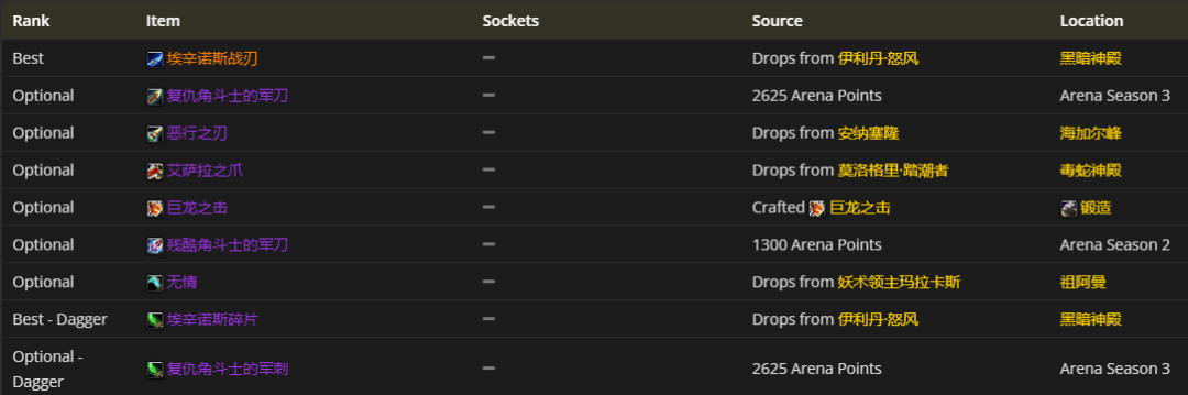 魔兽世界怀旧服：盗贼4阶段BIS装备一览
