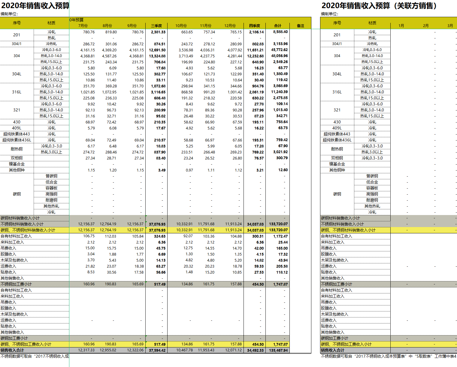 身为会计，连财务预算都做不好！你让老板如何信任你？