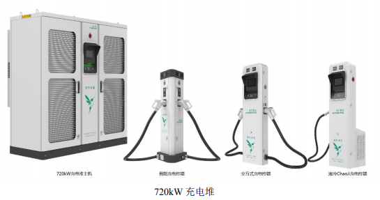 绿能慧充汽车充电项目可行性研究报告-思瀚产业研究院