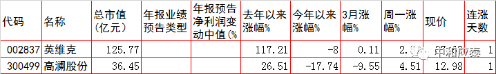 周二A股重要投资参考