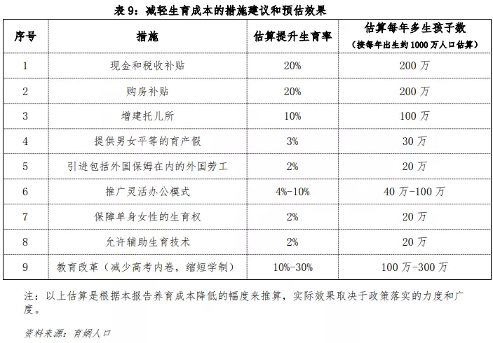 买房成本,公司买房成本
