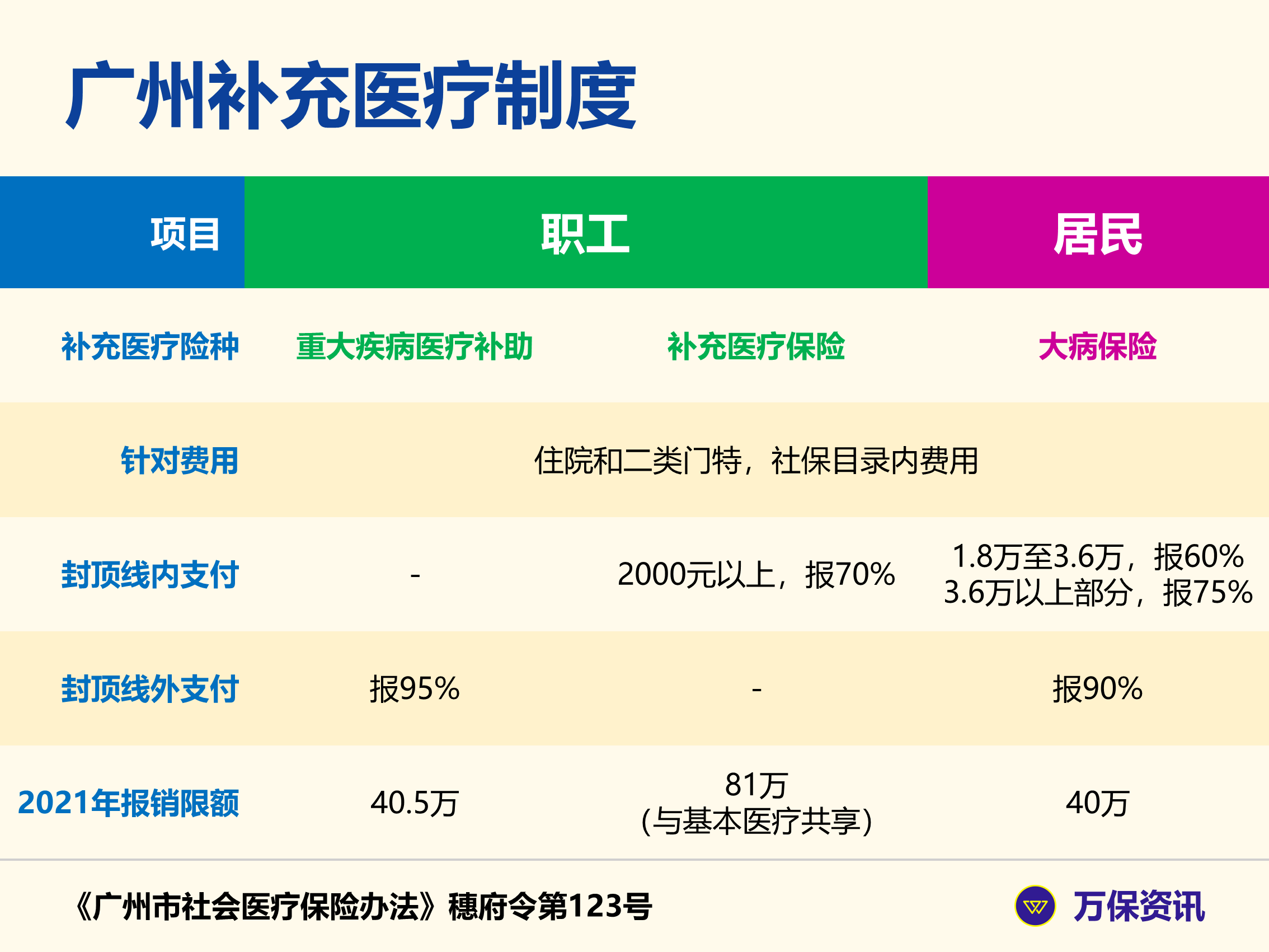 广州社保：医保政策有变，超500万新广州人最受惠