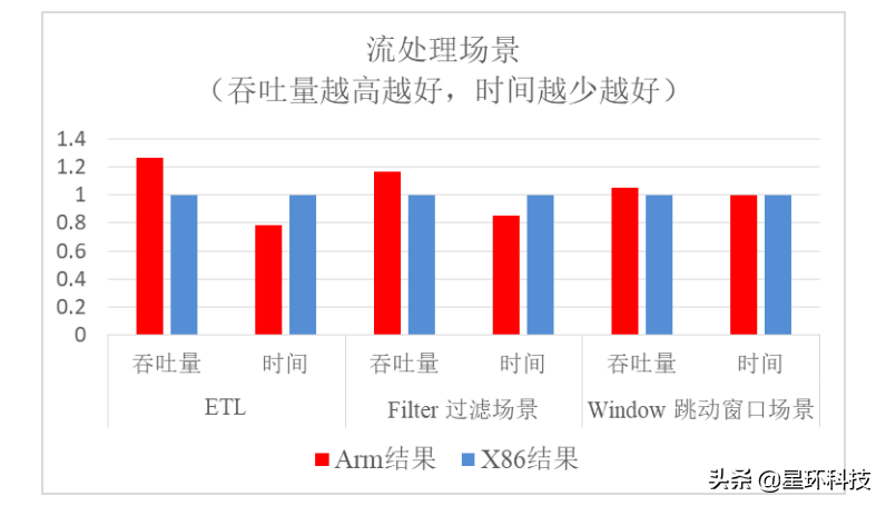 星环科技TDH通过绿色计算产业联盟权威评测，再次彰显技术硬实力