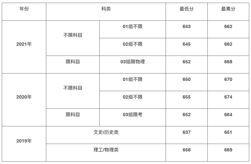 2022年高校招生新变化：湖南大学、西北农林科技大学等5所