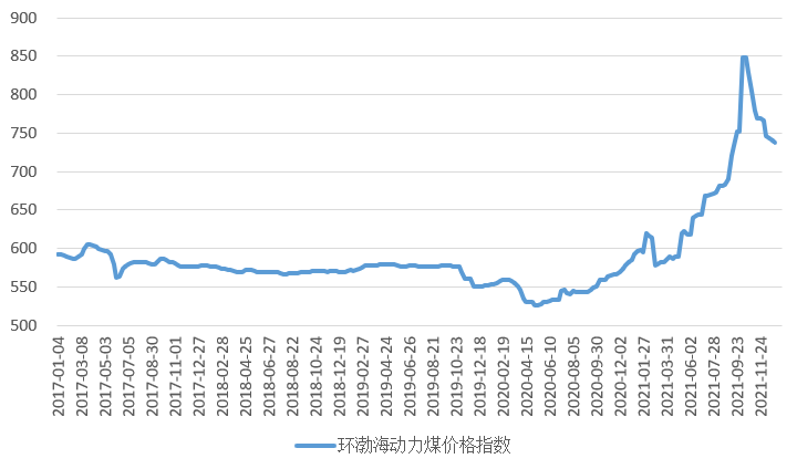 2022年煤炭市场展望：增速减慢是大趋势