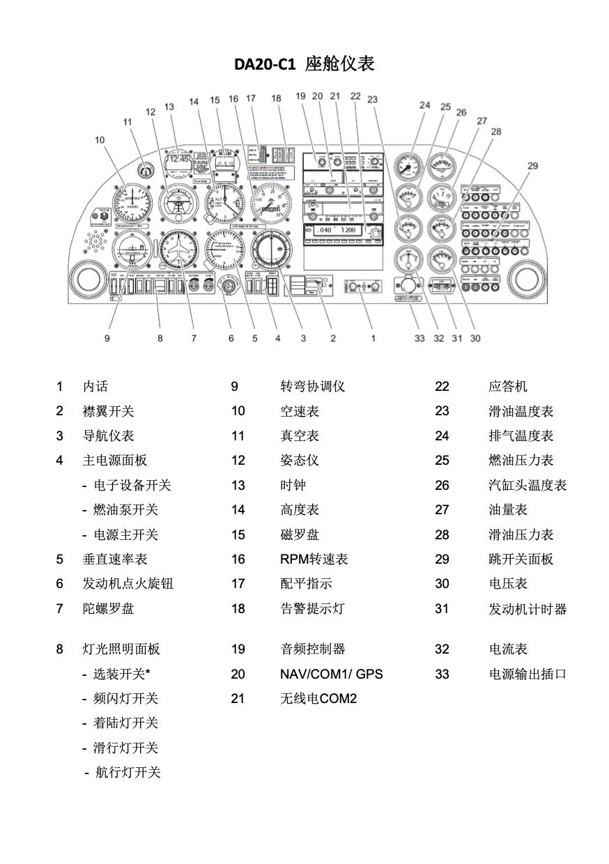 猎鹰飞行俱乐部盘点：小型私人固定翼飞机，你认识几种？