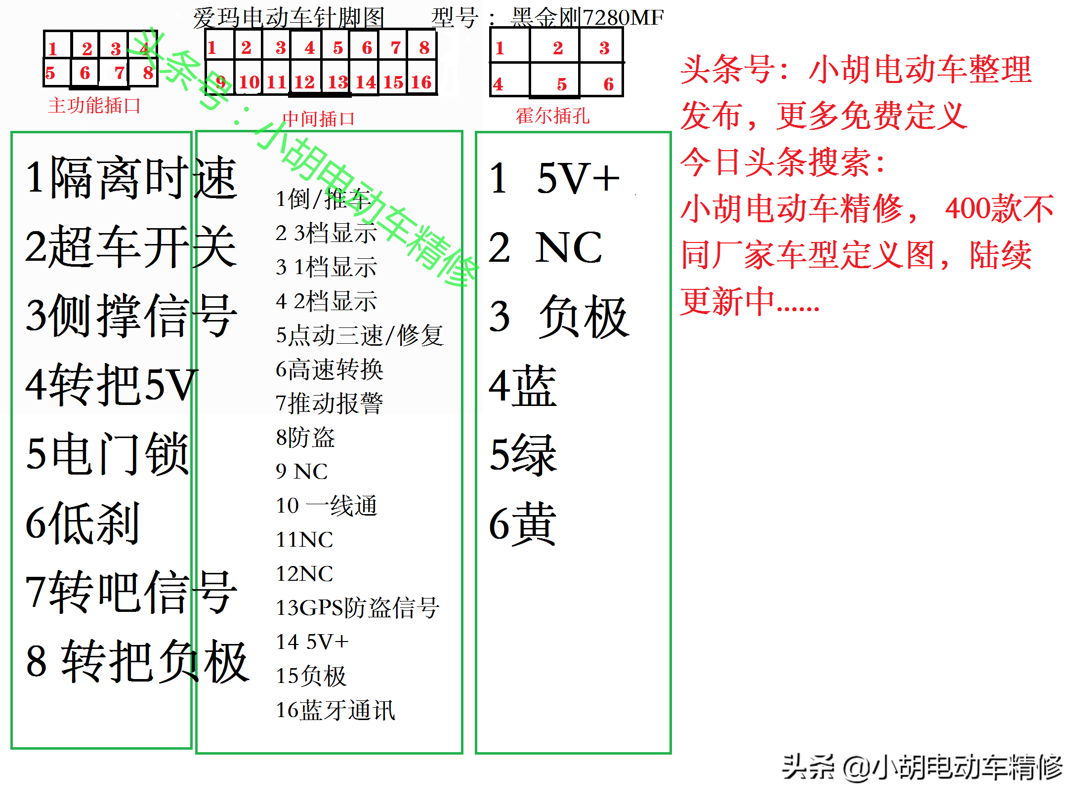 爱玛电动车全系列电动车针脚全图，看完记得收藏点赞