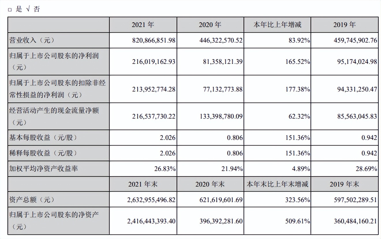 下滑！2021年醫(yī)療耗材企業(yè)毛利率榜
