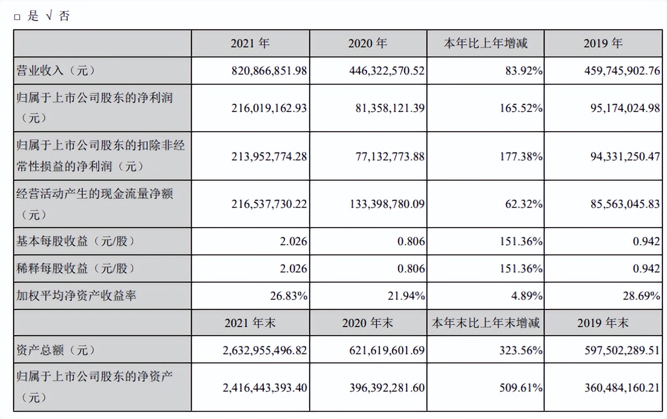 下滑！2021年医疗耗材企业毛利率榜