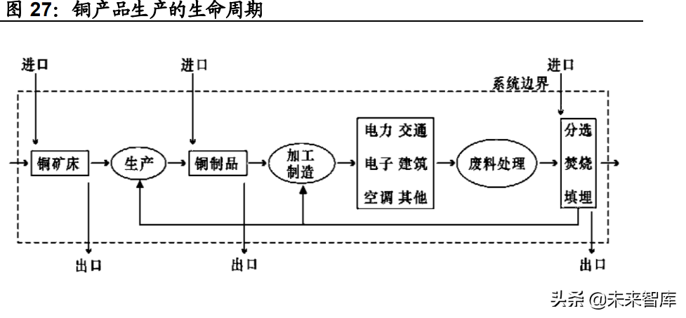 环保行业策略研究：寻找环保行业的第二成长曲线