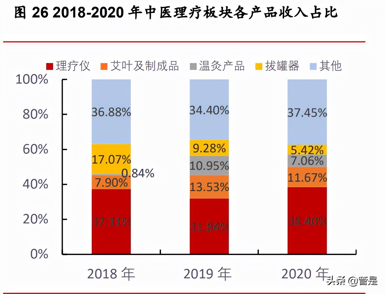 可孚医疗研究报告：家用医疗器械+听力服务携手并进