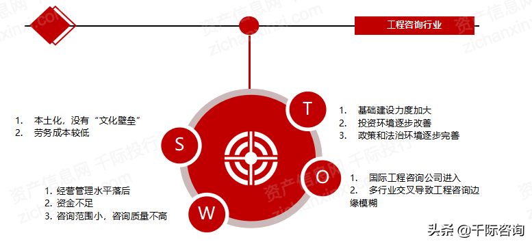 2022年工程咨询行业研究报告