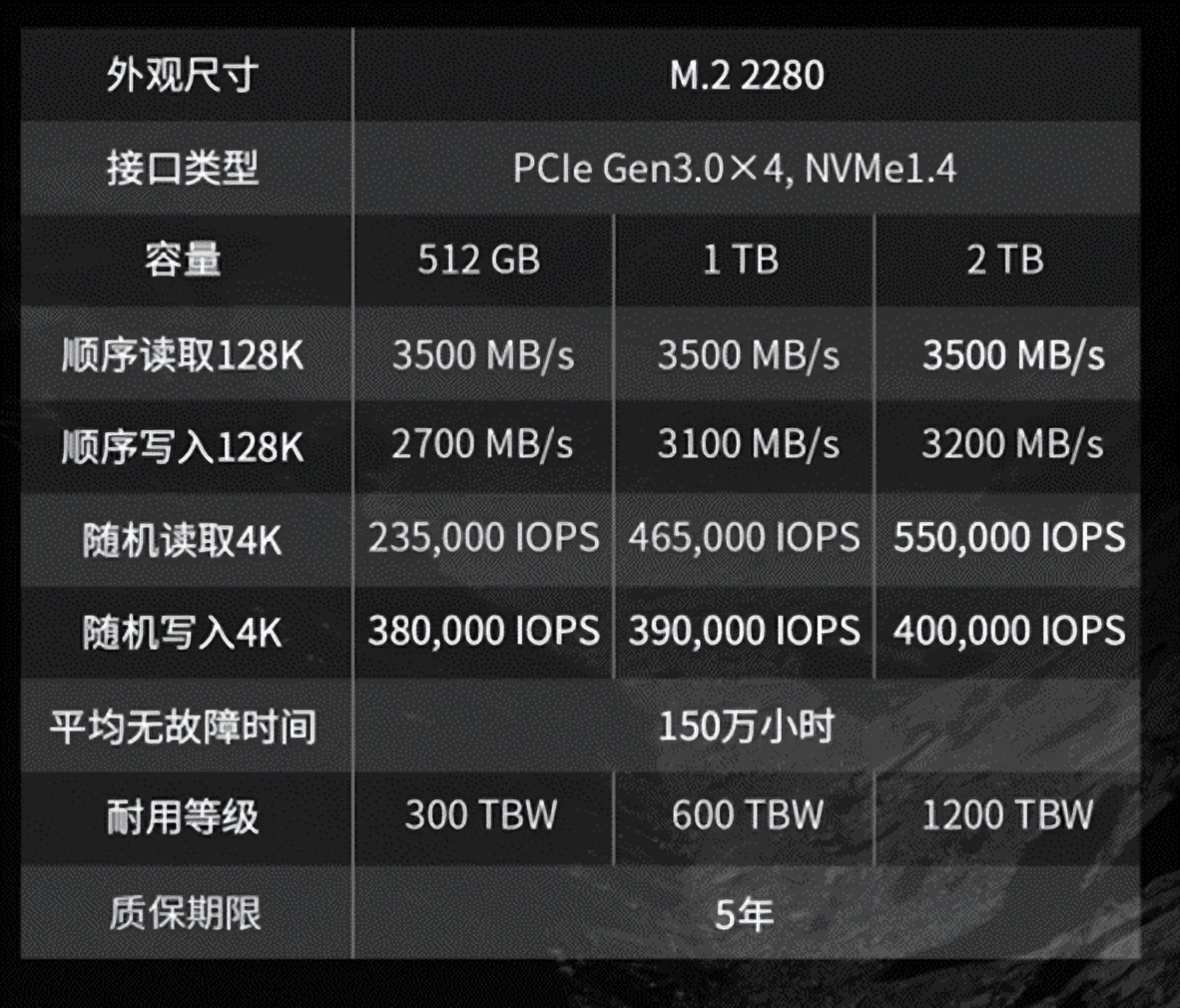 这个暑假，给自己的笔记本电脑硬盘来个大提速吧