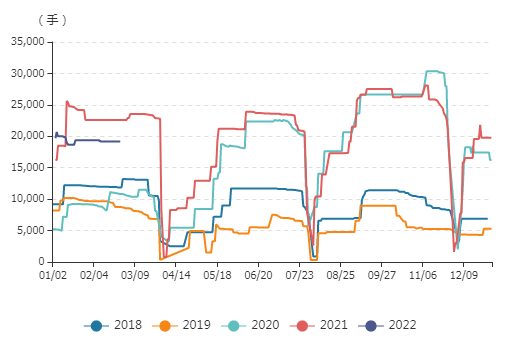 牛钱豆粕日报2022.2.28